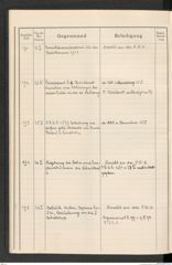 k.k. naturhistorisches Hofmuseum, Protokollbuch Intendanzakten 1914, Seite 48